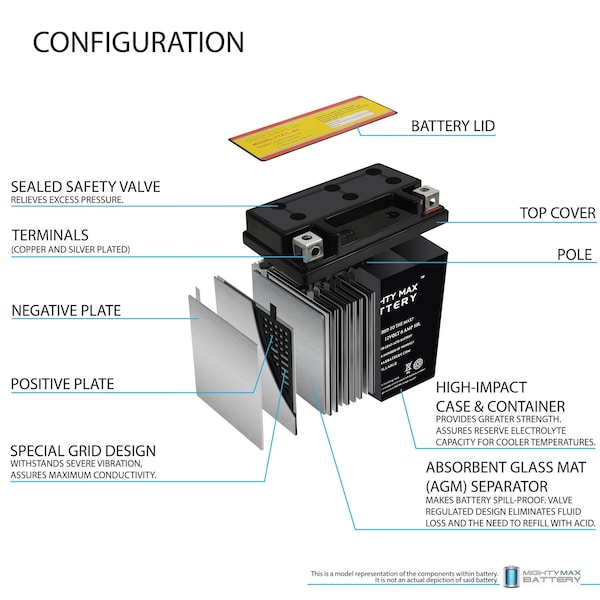 YTX7L-BS 12V 6Ah Replacement Battery Compatible With Moose Division 2113-0228 With 12V 1Amp Charger